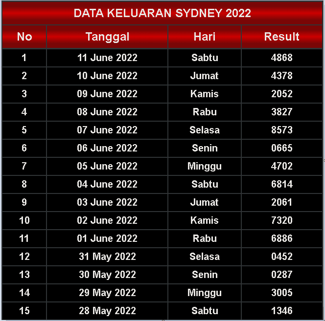 keluaran sdy